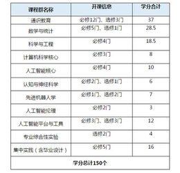 2019高考志愿填報指南 聚焦人工智能專業，解讀熱門就業領域與基礎軟件開發